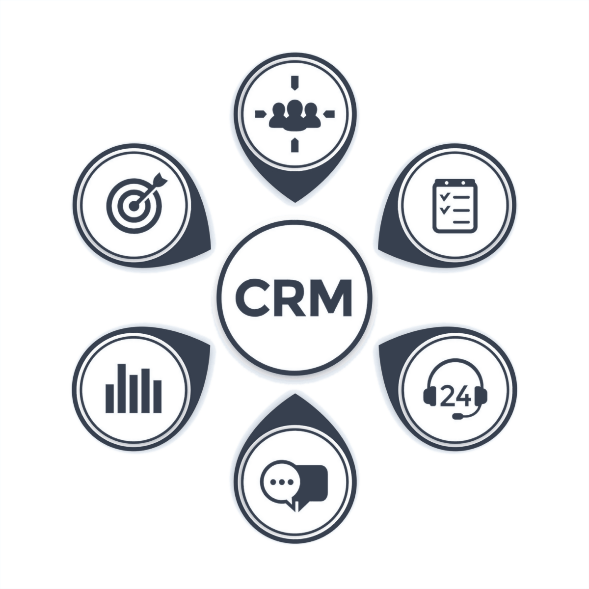 crm-important